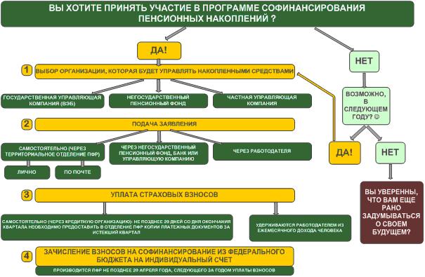 схема софинансирования