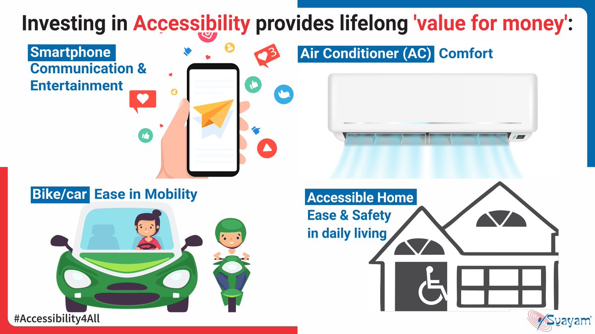 Investing in Accessibility provides lifelong ‘value for money’:  

Bike/car        - Ease in Mobility 

AC                - Comfort 

Smartphone - Communication and Entertainment 

Accessible Home -  Ease and safety in daily living 