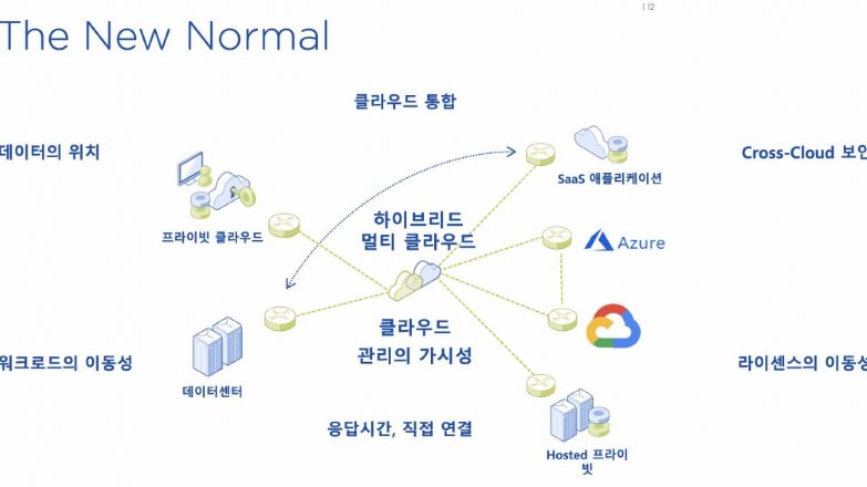 뉴타닉스 "하이브리드 클라우드, 유연한 HCI가 관건"