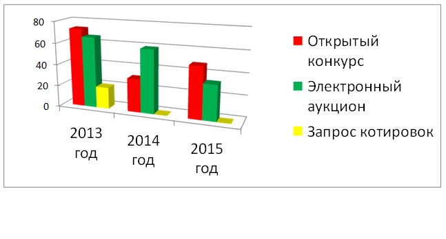 Процедуры.jpg