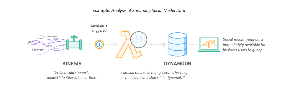 Use_Case_StreamProcessing