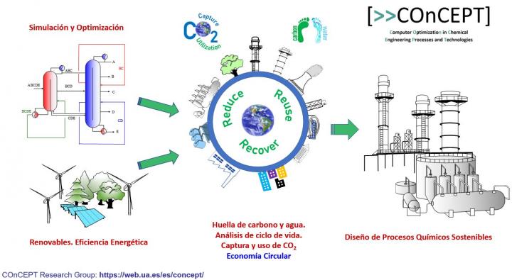 Concept_Research_Group