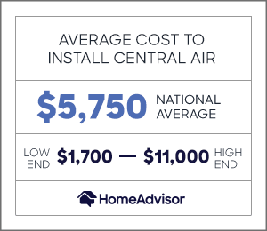 the average cost to install central ac is $5,750 or $1,700 to $11,000.