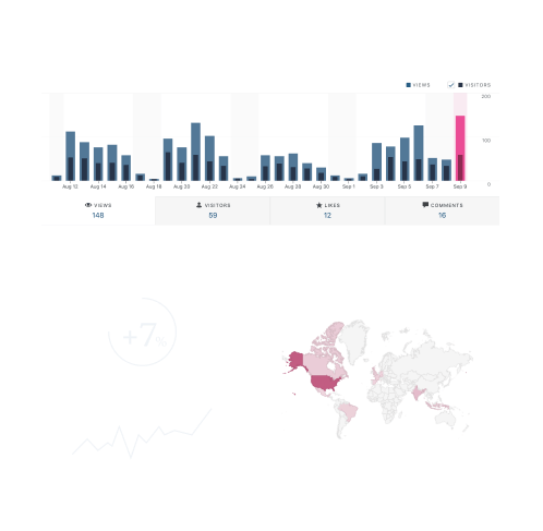 Imagem de estatísticas do site e do painel de SEO