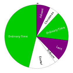 Roman Catholic liturgical seasons pie chart.svg