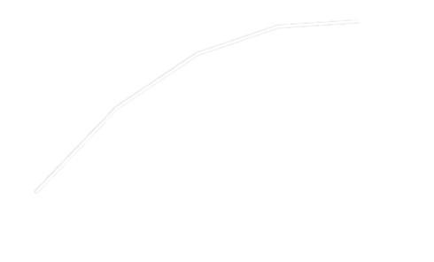 График роста посещаемости после SMM