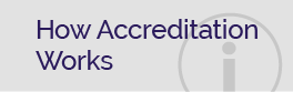 how accreditation works