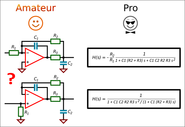 Amateur vs Pro