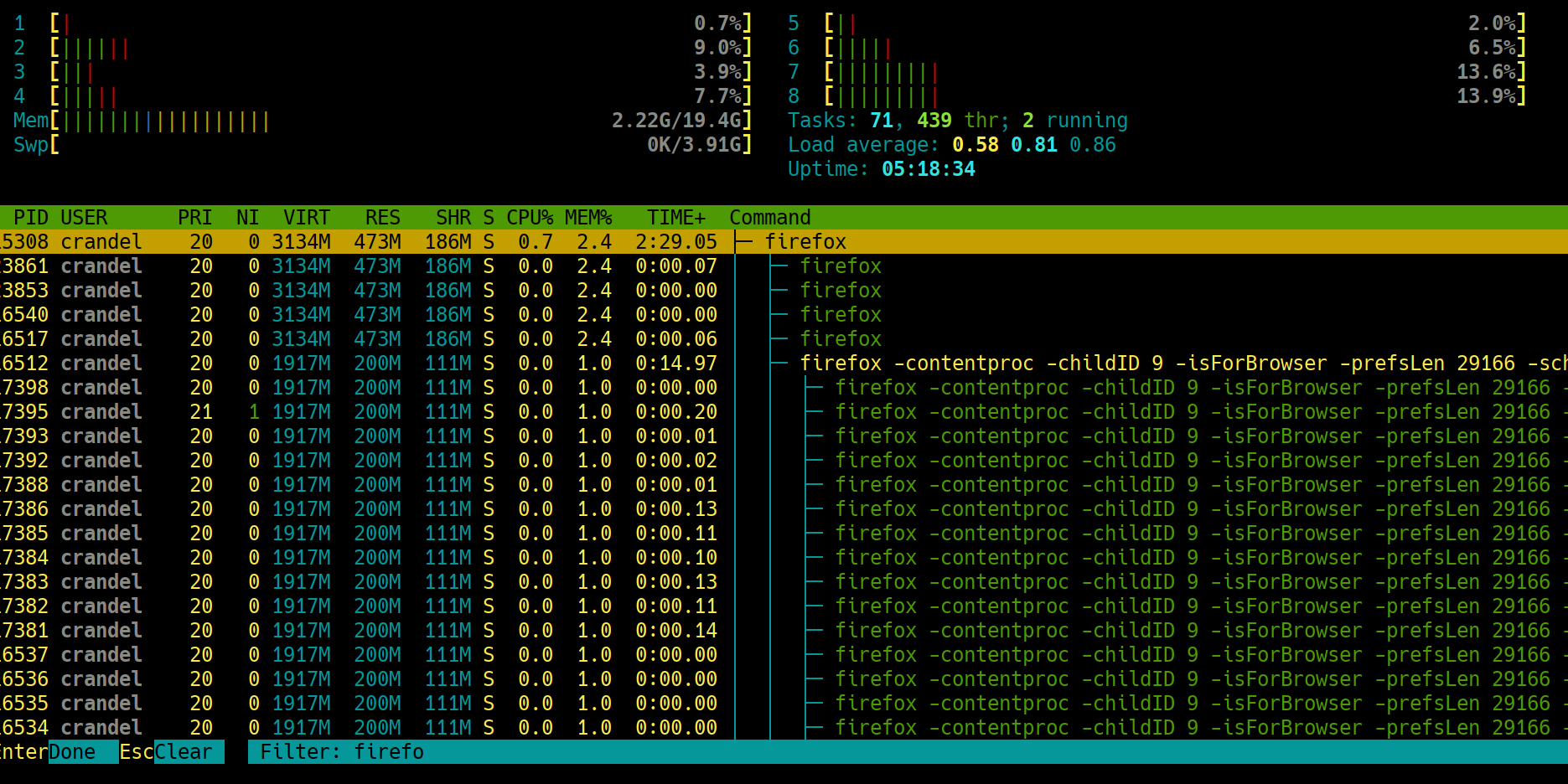 htop