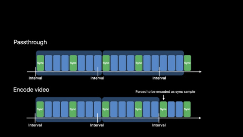 Author fragmented MPEG-4 content with AVAssetWriter