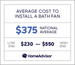 the average cost to install a bath fan is $375 or $230 to $550