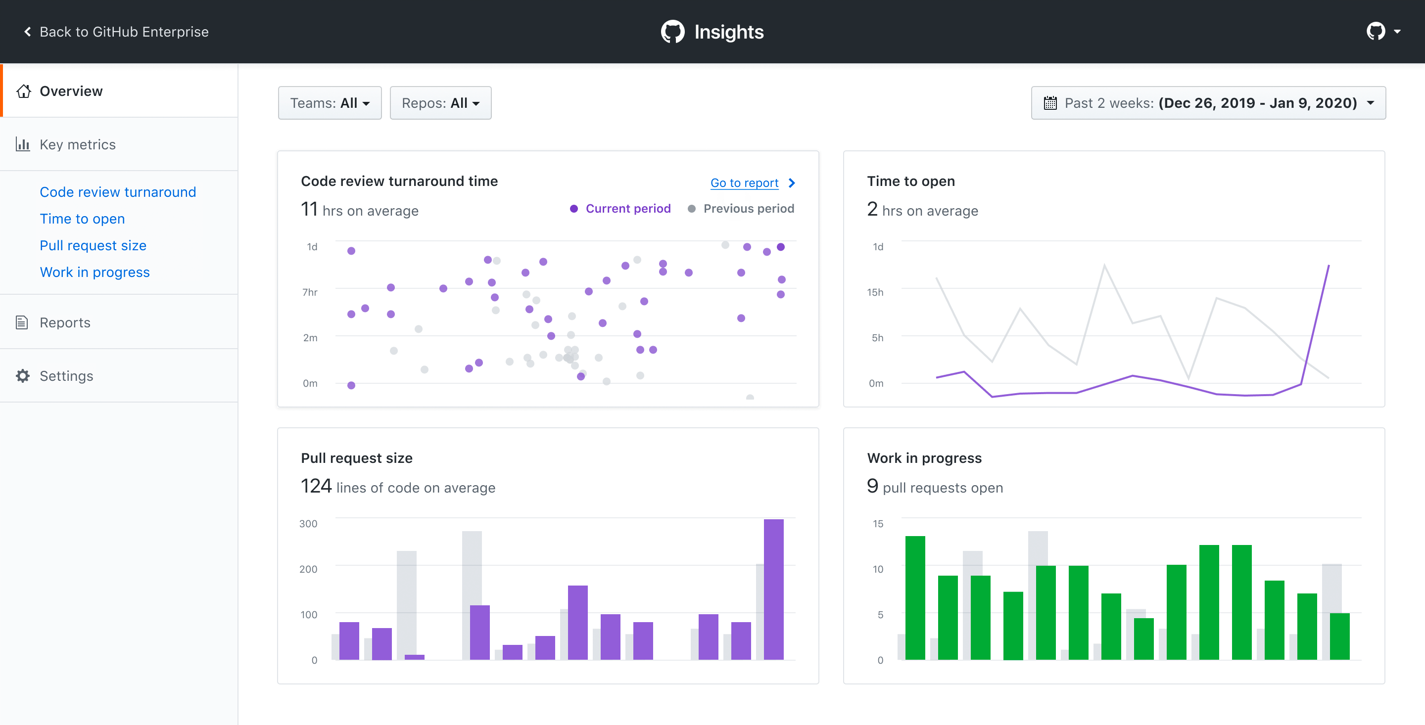 Insights dashboard