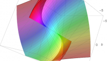 Zero Set of Discriminant of Restricted Quintic - Greg Egan