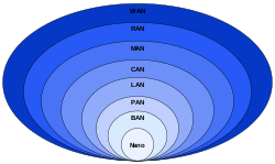 Data Networks classification by spatial scope.svg