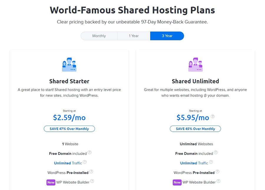 The Shared Unlimited hosting plan.