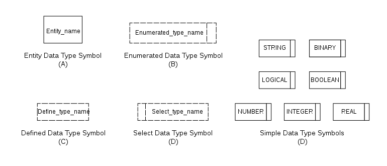 A 02A Data type symbols.svg