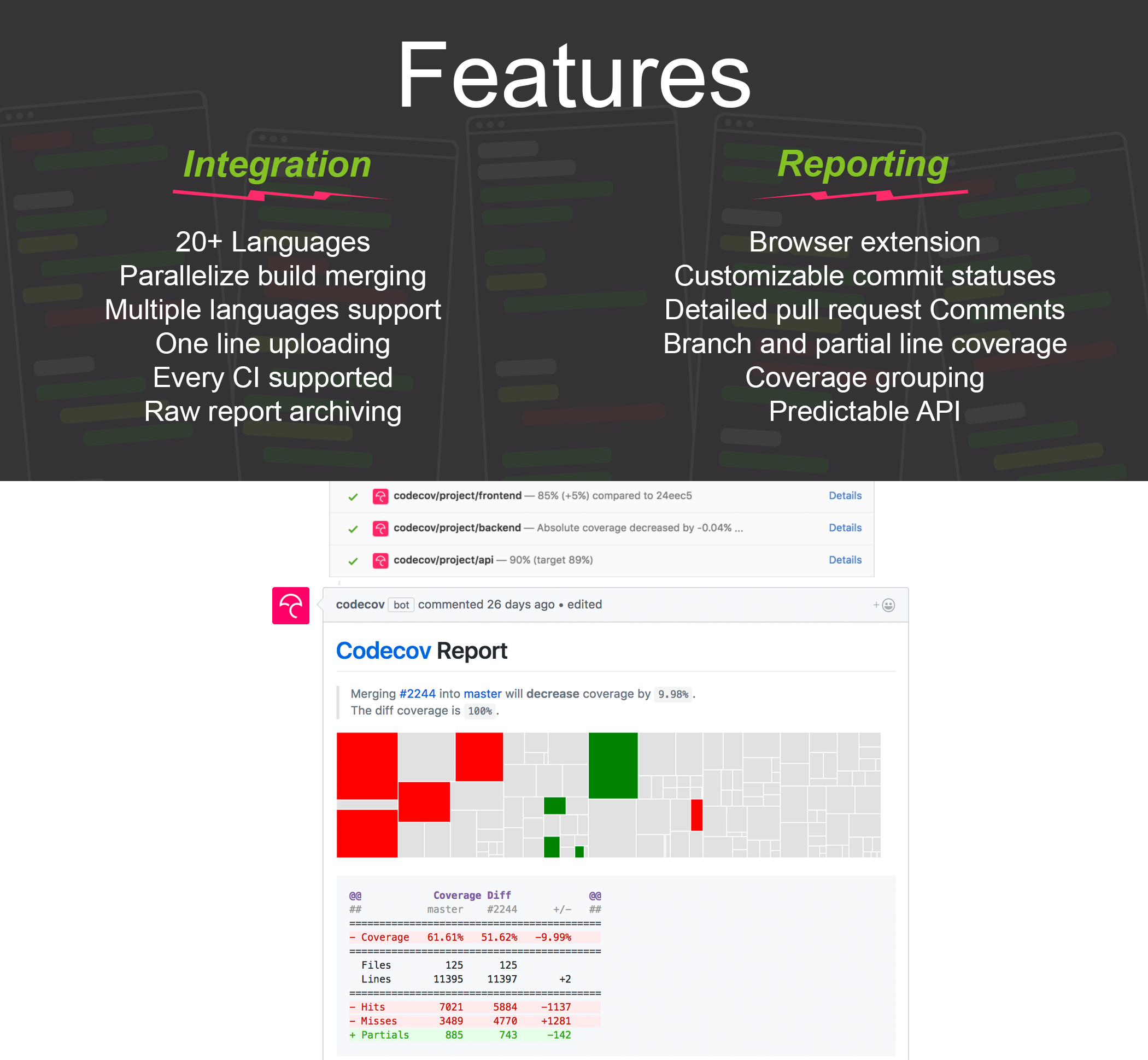 Codecov | Code Coverage Reports screenshot