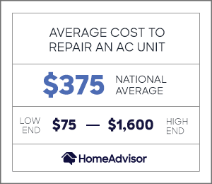 the average cost to repair an ac unit is $375 or $75 to $1,600