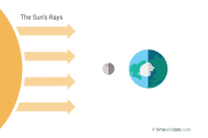 Illustration of the Moon's position in space in relation to Earth and the Sun at New Moon.