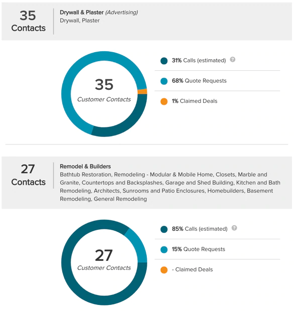 Maximize Business ROI