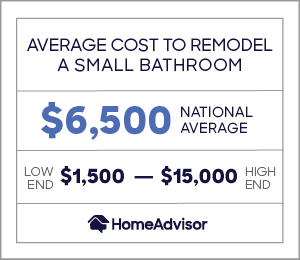 the average cost to remodel a small bathroom is $6,500 or $1,500 to $15,000