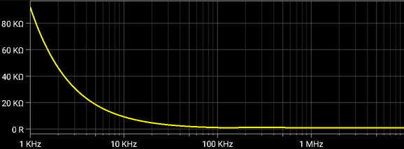 Third Order Sallen-Key Low-pass Filter, Input impedance