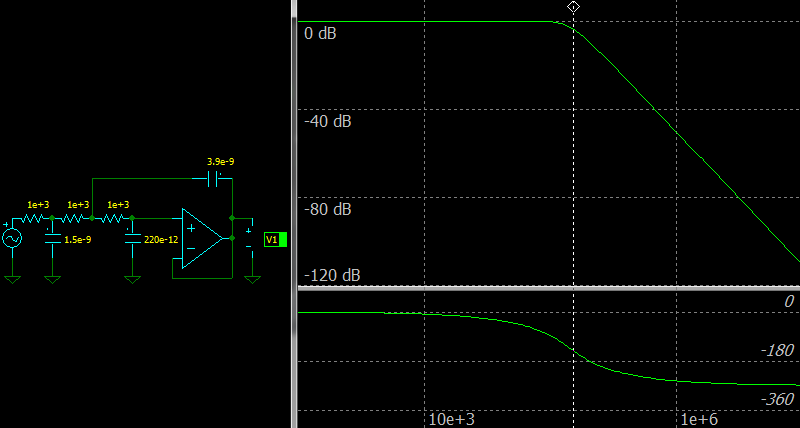 Third Order Sallen-Key Low-pass Filter, Frequency response