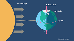 When Is the March Equinox?