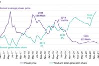 relates to Mexico Energy Bill Could Raise Emissions and Prices, BNEF Says