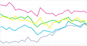 Graph: Popular Point & Shoot Cameras in the Flickr Community