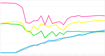 Graph: Popular Cameraphones in the Flickr Community