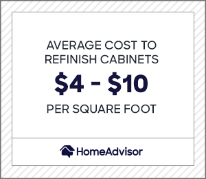 the average cost to refinish cabinets is $4 to $10 per square foot.