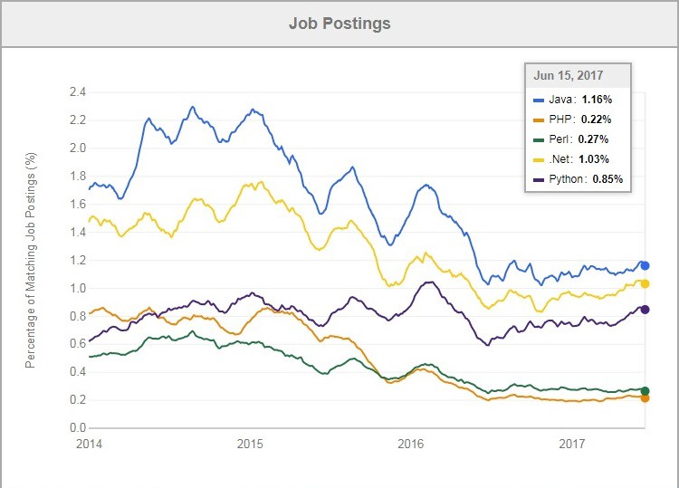 .net vs java