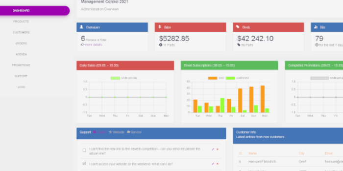 Dashboard with CodeIgniter 3, Chart JS, Bootstrap, MariaDB and PHP 7.4 - Cover Image