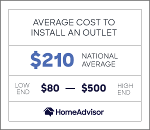 the average cost to install an outlet is $210 or $80 to $500