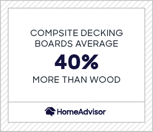 composite decking boards average 40% more than wood