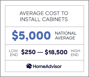 the average cost to install cabinets is $5,000, or $250 to $18,500.