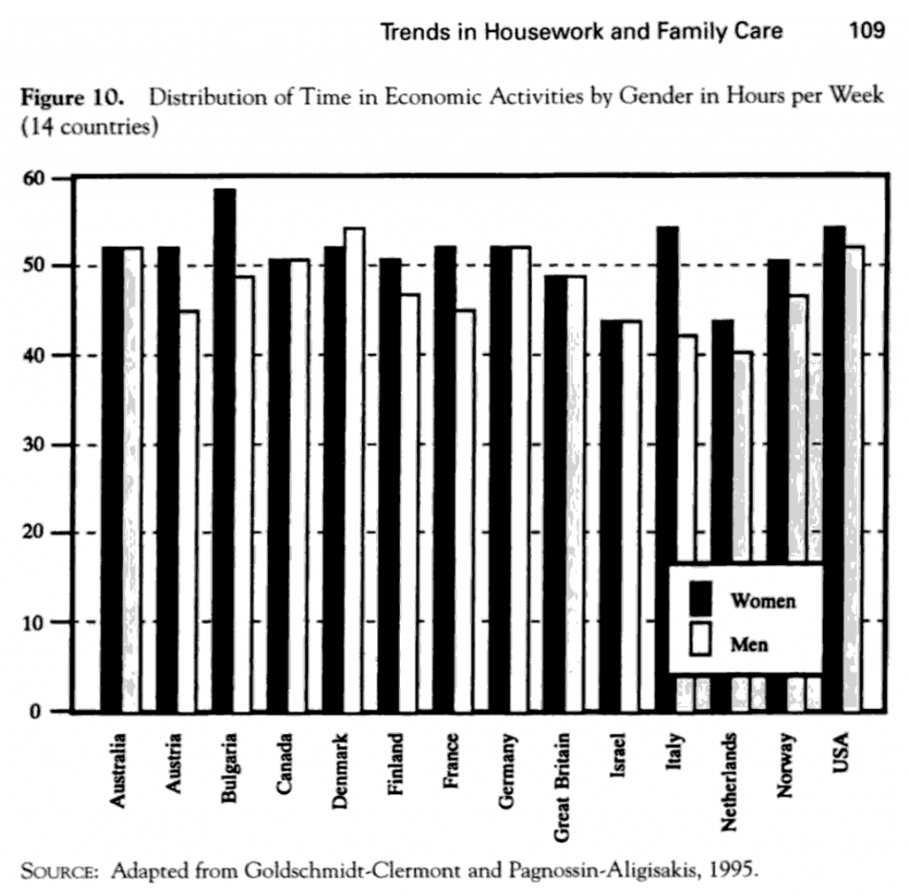 Robinson-Godbey-productive-time-comparison