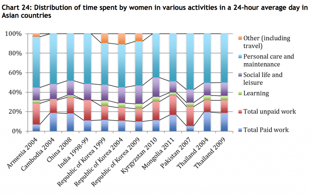 UNDP-TUS-asia-women