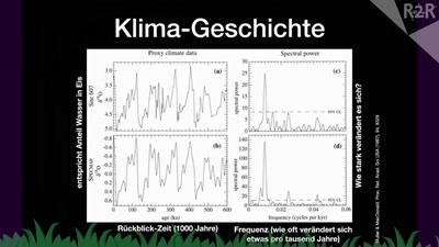 Die Astronomie und die Klimakrise