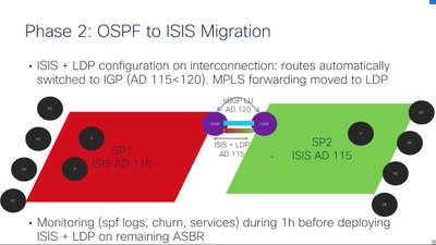 Merging Service Provider Networks