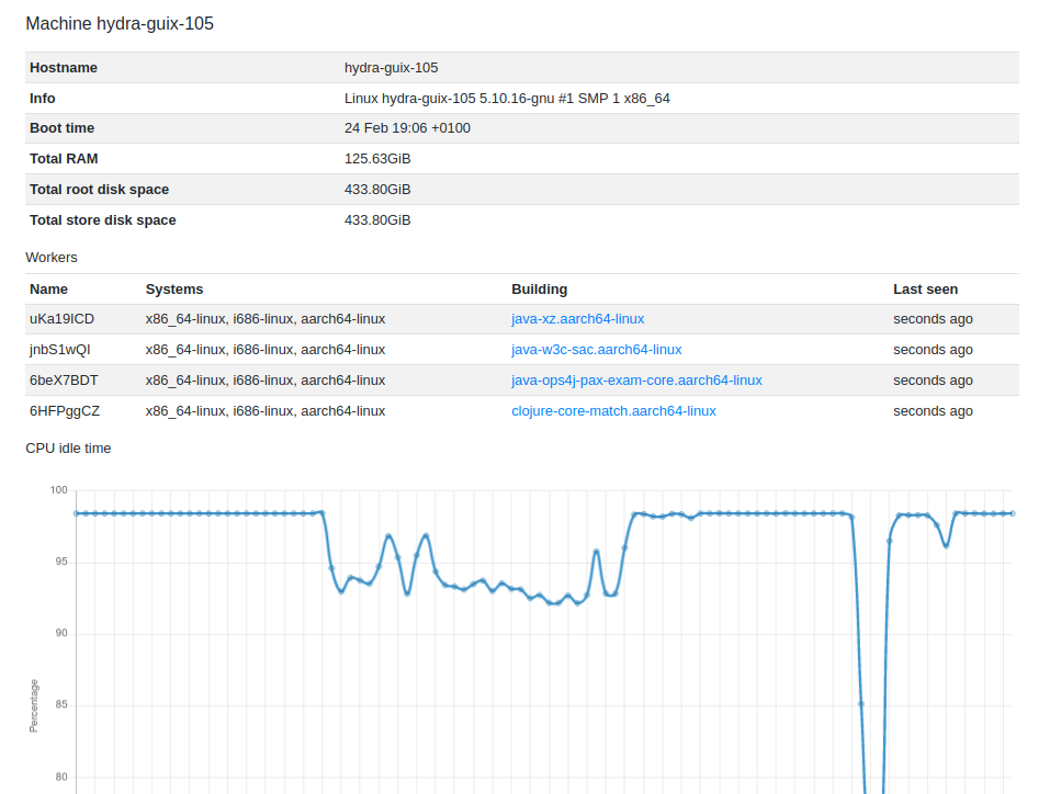 Machine status page