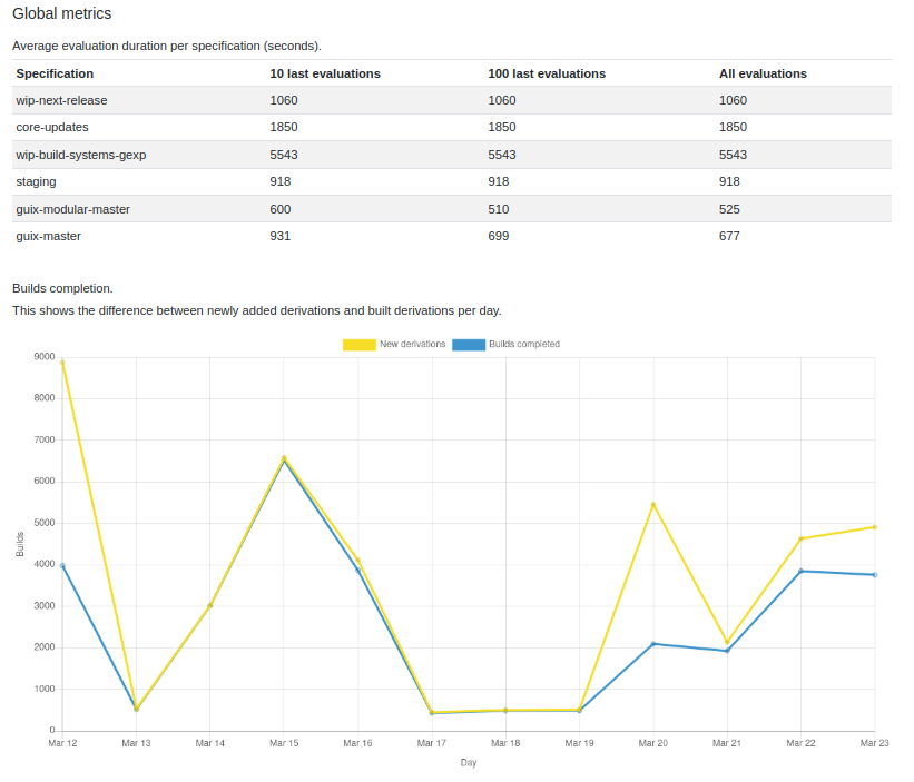 Metrics