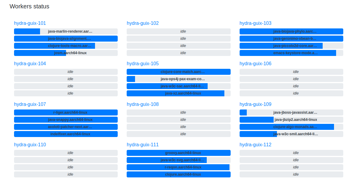 Workers status page