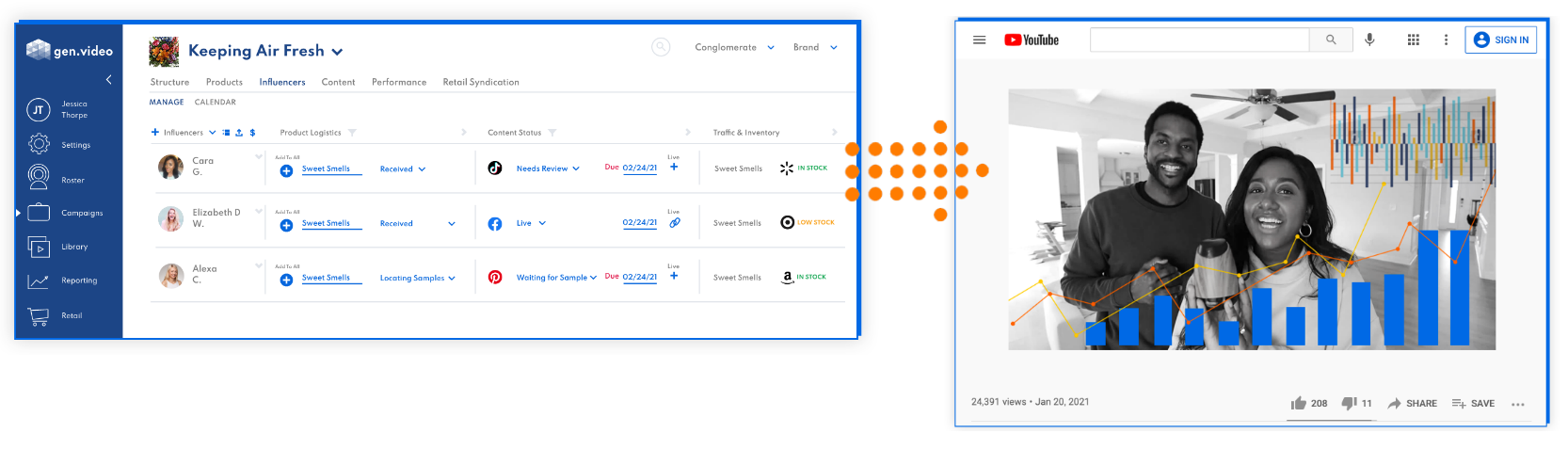 performance analytics