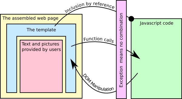 A diagram of the above content