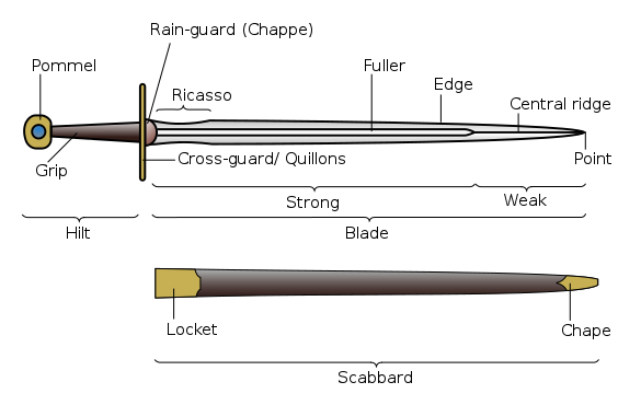 Sword parts-en.svg