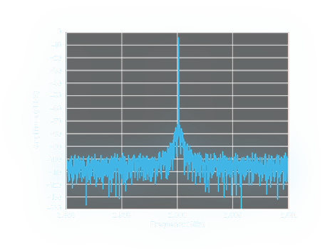 Optimizing