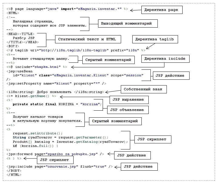 JSP example with cooments.JPG