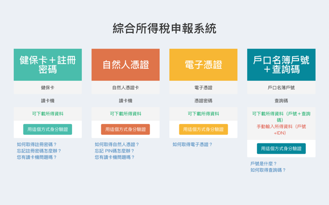 2019 綜合所得稅申報線上版支援 Windows、Mac、Linux 瀏覽器報稅教學